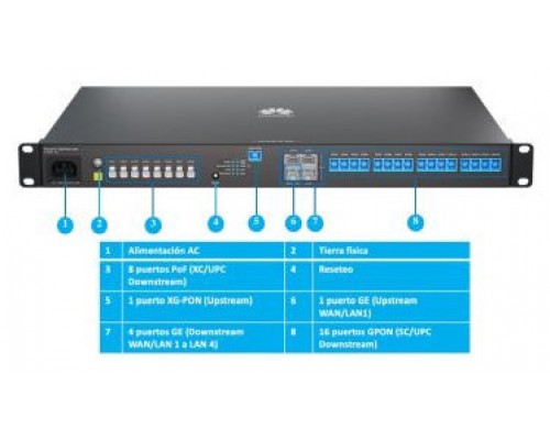 HUAWEI F1001-AC OLT GATEWAY,UPLINK XGPON+4*GE WAN/LAN,DOWNLINK 8*XC/UPC POF+16*SC/UPC,AC,EUROPE PLUG ADAPTER,F1001-AC (F1001-AC) (Espera 4 dias)