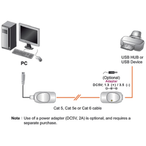 ATEN EXTENSOR USB POR CAT 5 (HASTA 60 M) (UCE60-AT)(CP20) (Espera 4 dias)