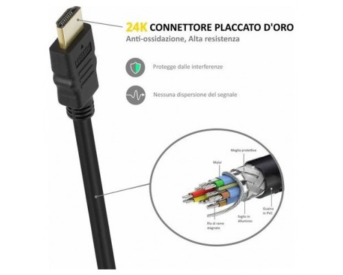 CABLE EWENT SOHO HDMI A/M - HDMI A/M V1.5 15.0M